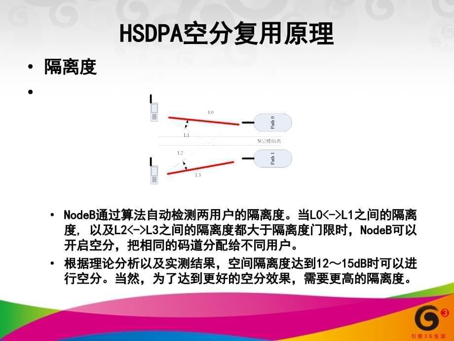 HDSPA空分复用指导原则0524_第5页