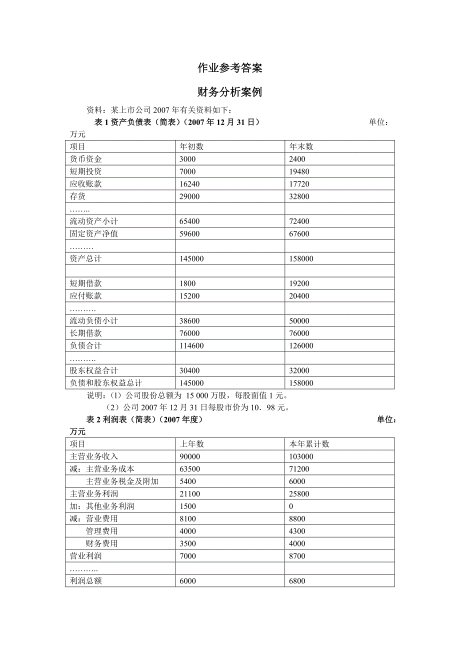 财务管理部分练习题及参考答案_第1页