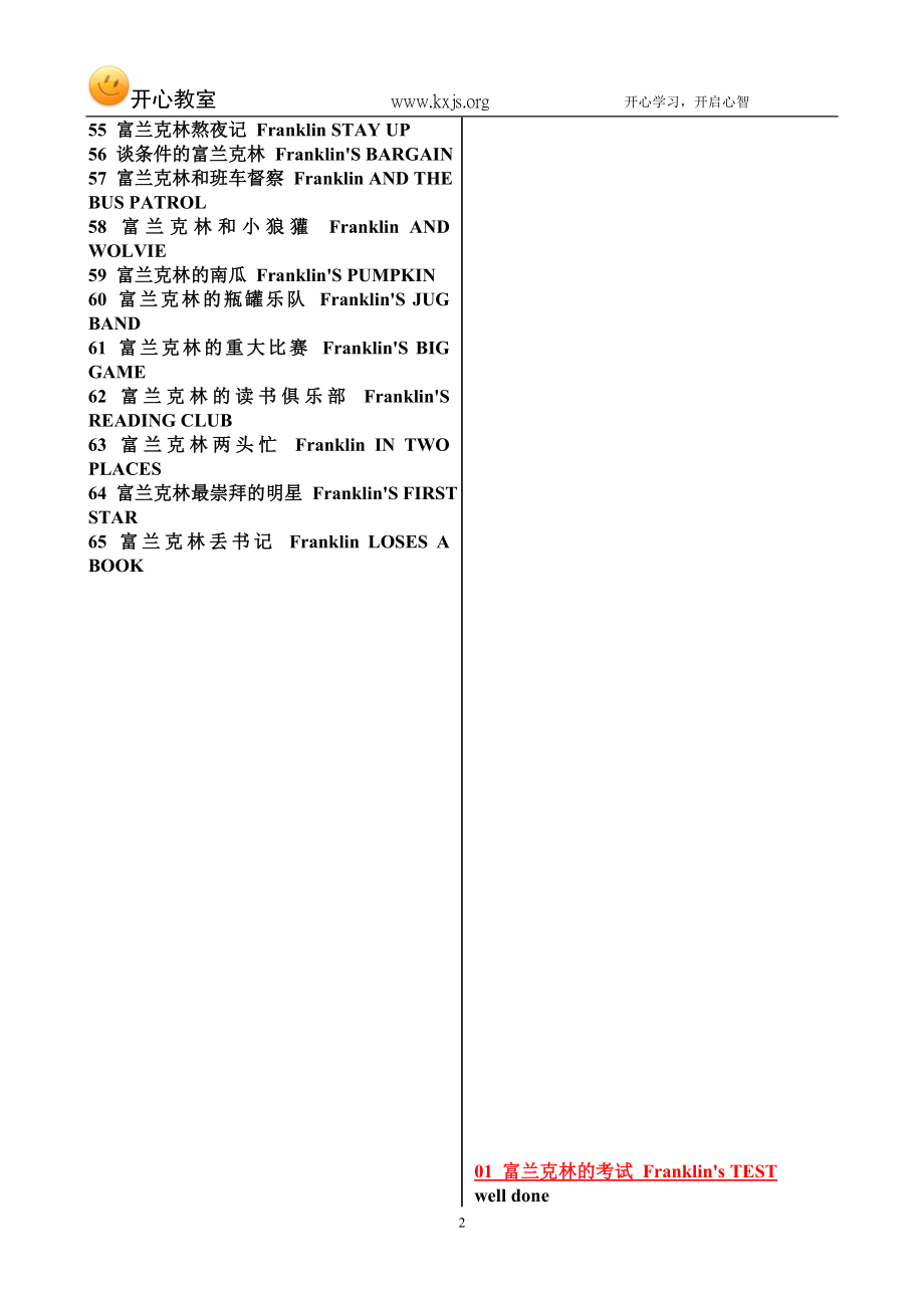 小乌龟学美语65个文本_第2页