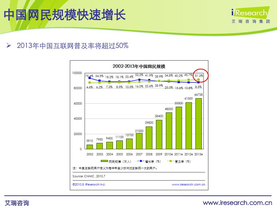 艾瑞研究：中国互联网发展长期观点2010_第3页