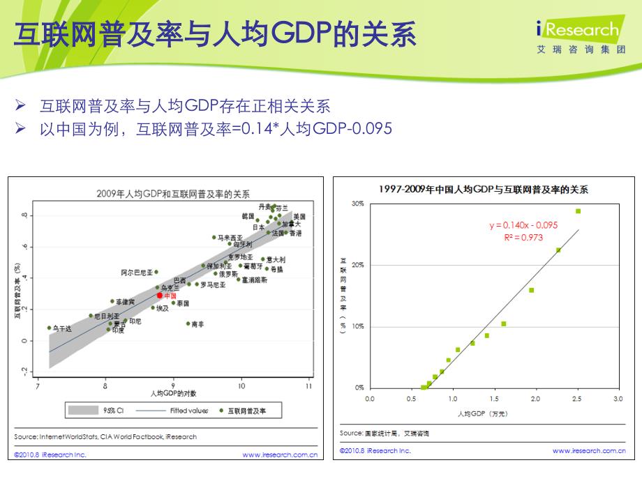 艾瑞研究：中国互联网发展长期观点2010_第4页