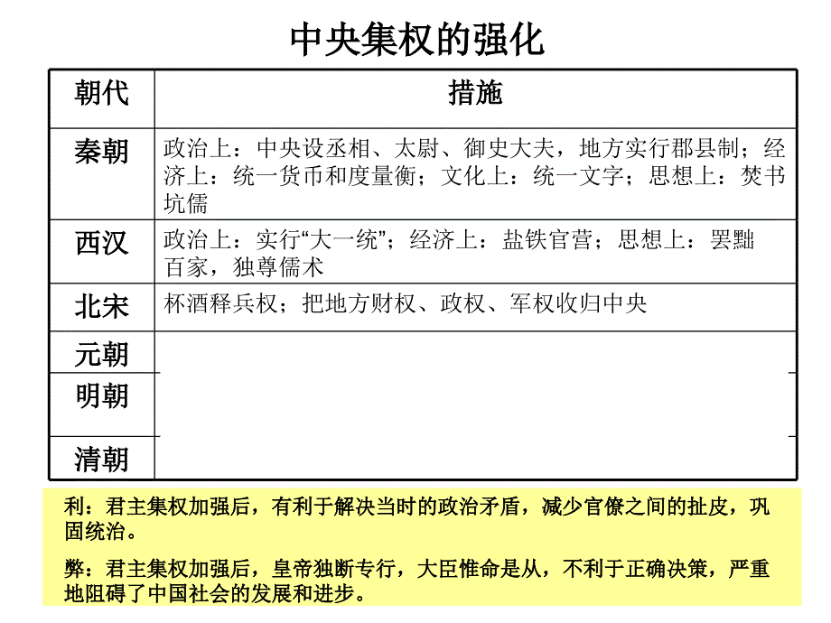 中国古代政治与政治人物_第3页