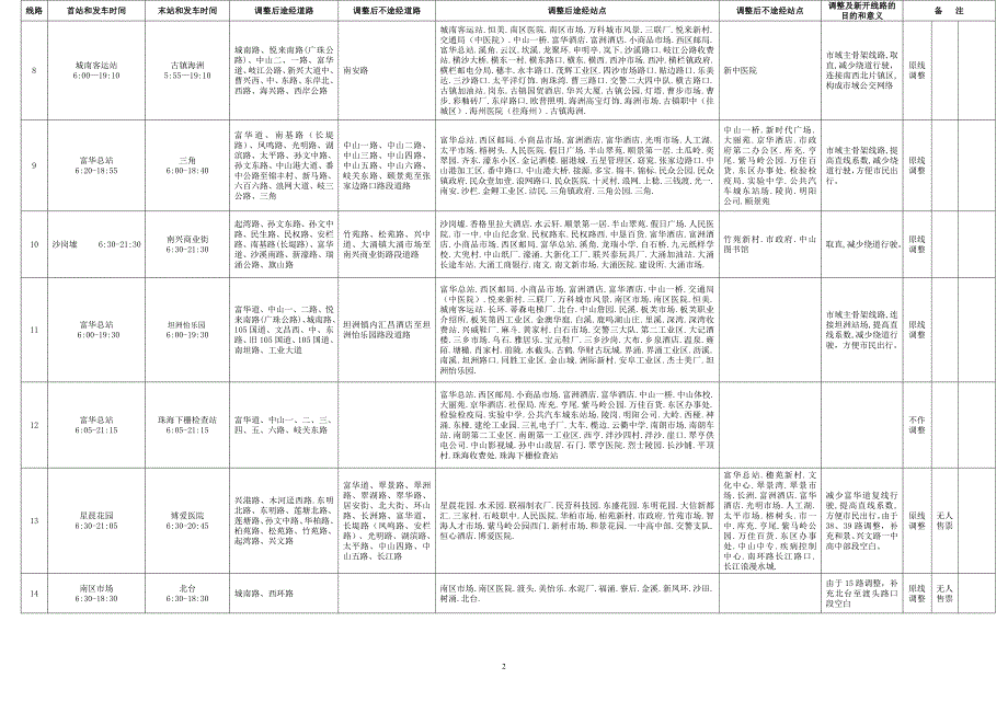 中山市域公共客运交通线路运行表_第2页