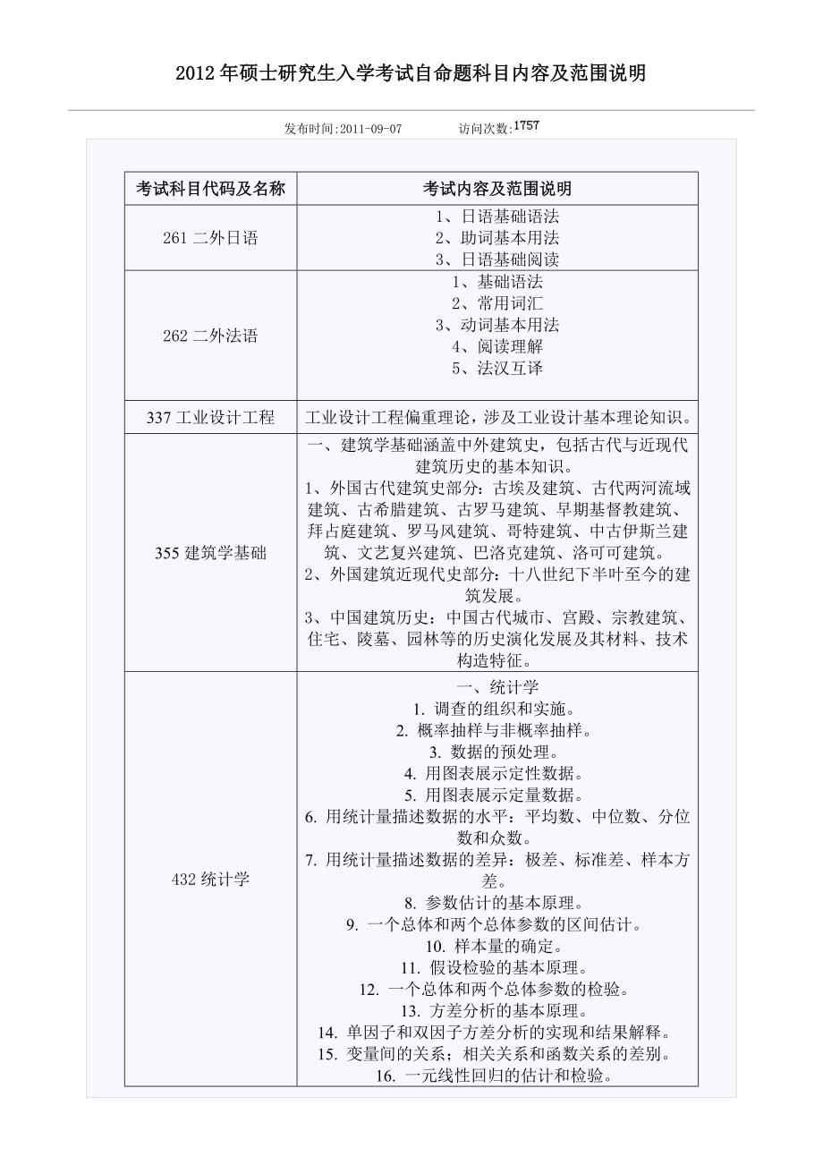 2012北京工业大学自命题专业课命题范围考试重点_第1页