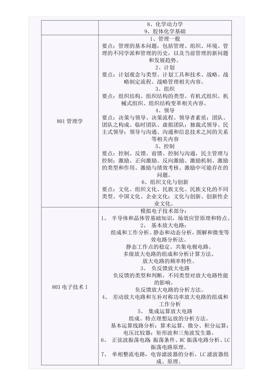 2012北京工业大学自命题专业课命题范围考试重点_第4页