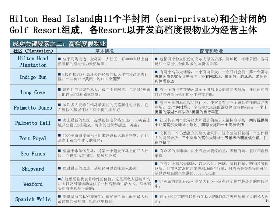 美国希尔顿头岛高尔夫_第5页