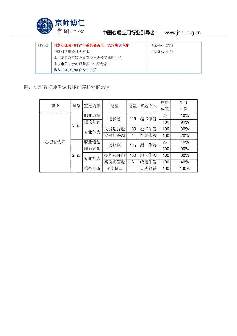 北京心理咨询师三级培训_第4页