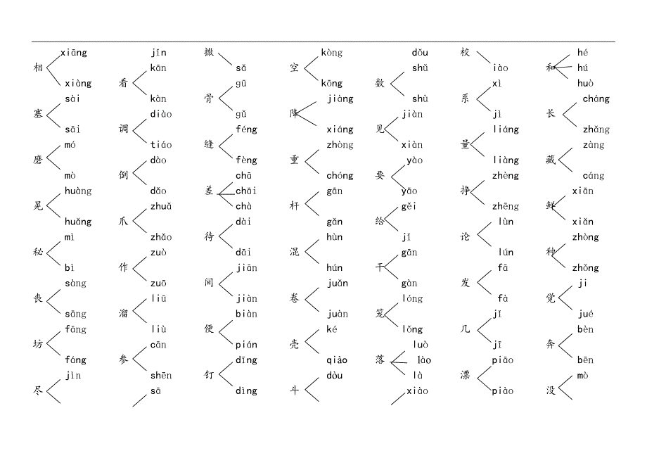 人教版三年级语文下册多音字练习(1)_第1页