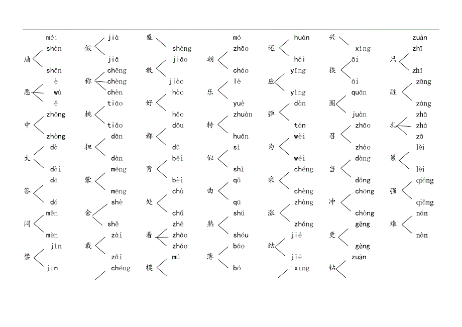 人教版三年级语文下册多音字练习(1)_第2页