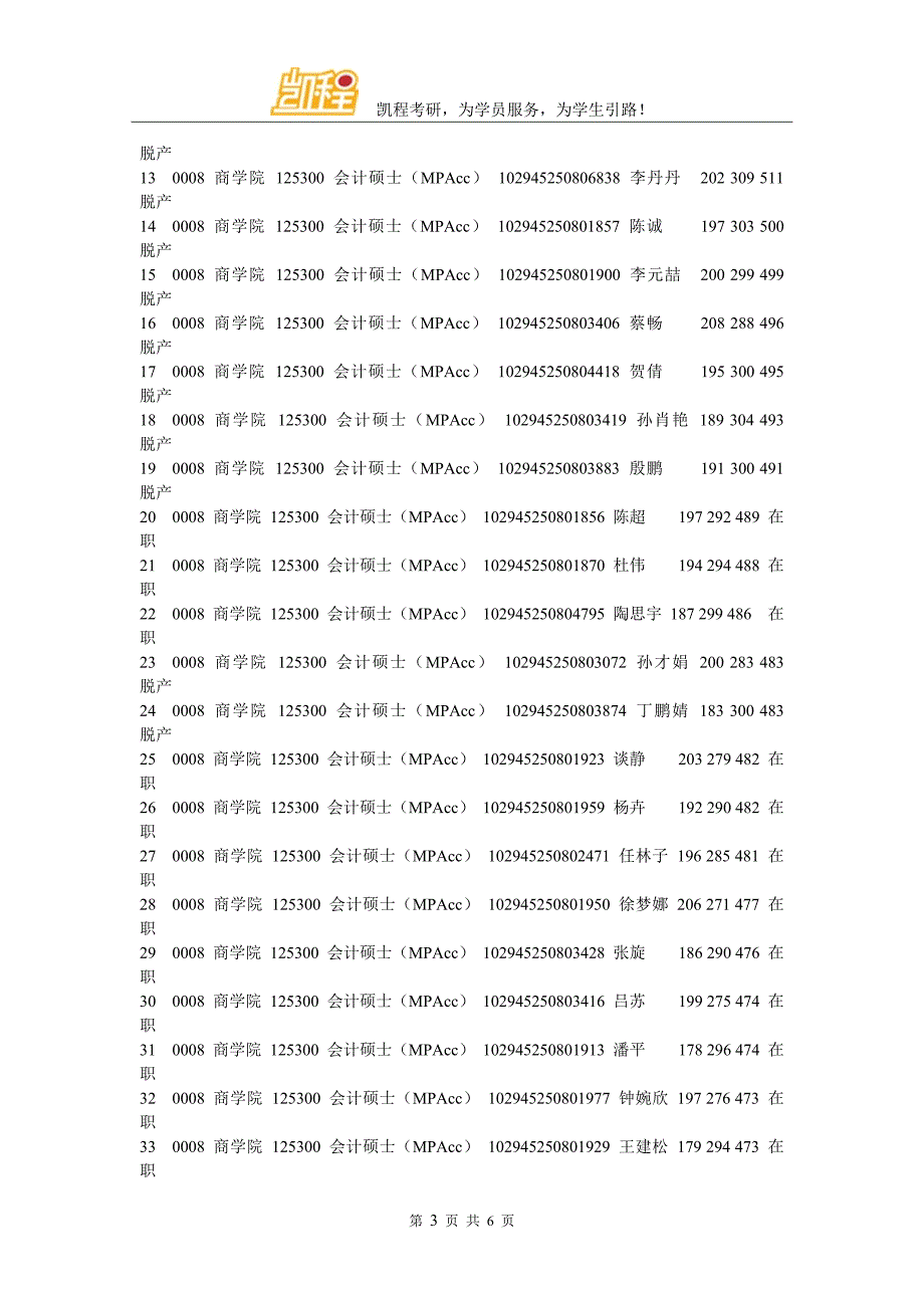 河海大学MPAcc复试分数基本要求(含校内调剂)_第3页