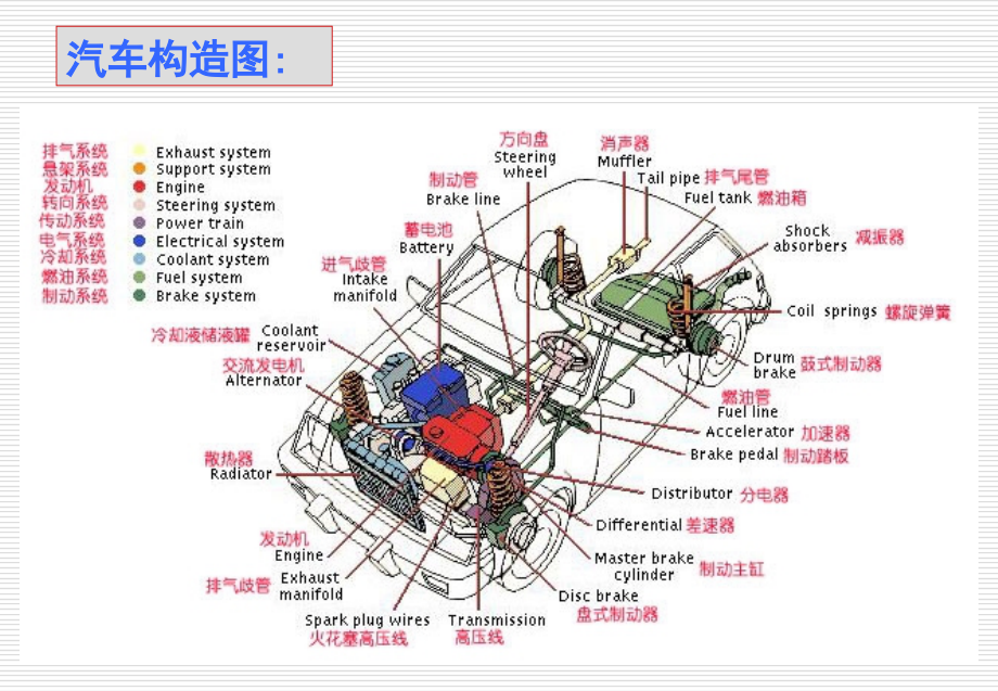 汽车基础构造常识2012_第4页