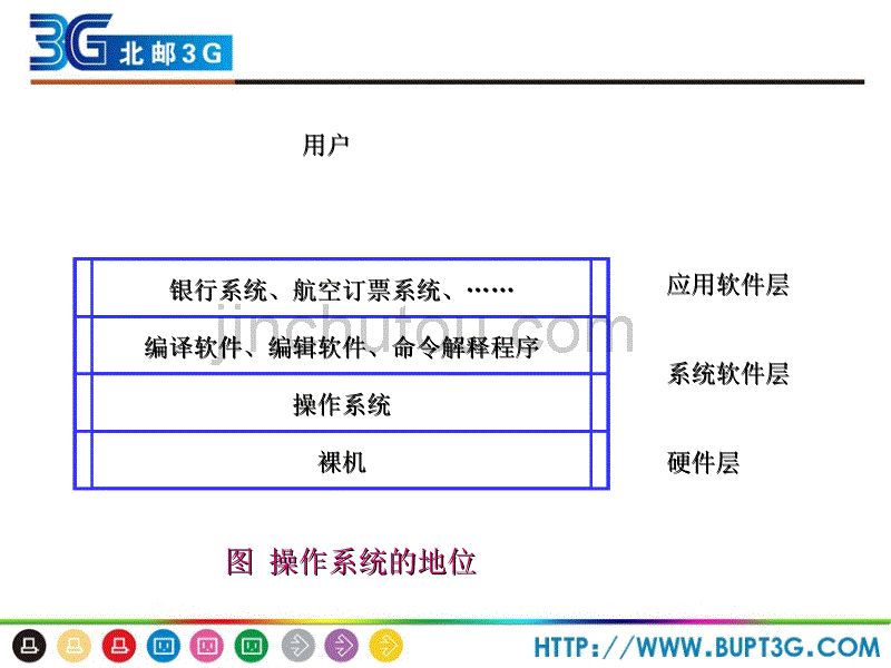 移动通信操作系统Solaris应用操作系统概念_第4页