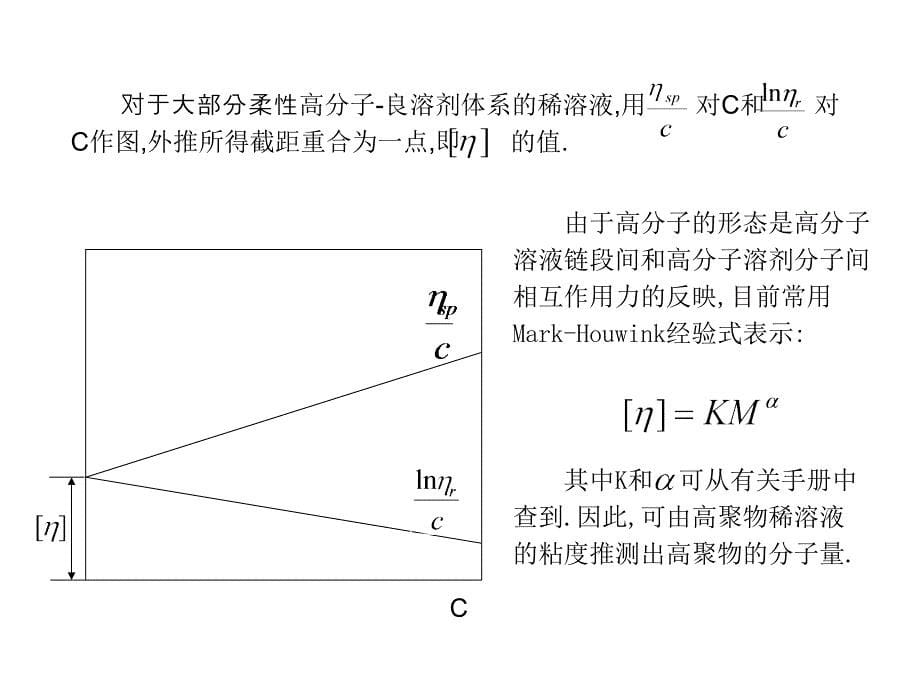 粘度法测试聚丙烯酰胺的分子量_第5页