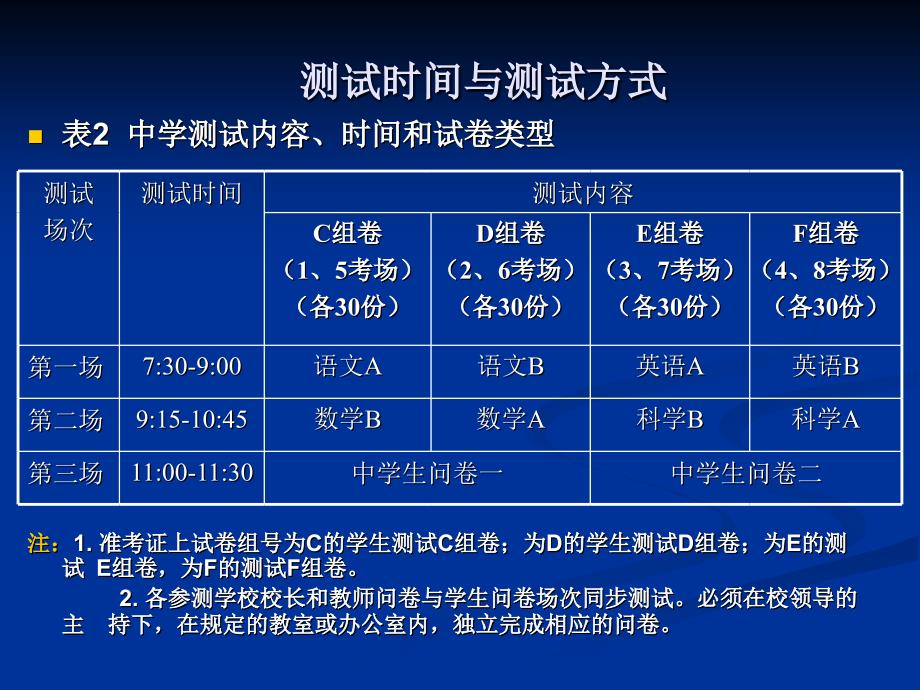 江苏省义务教育阶段学生学业质量分析测试_第3页