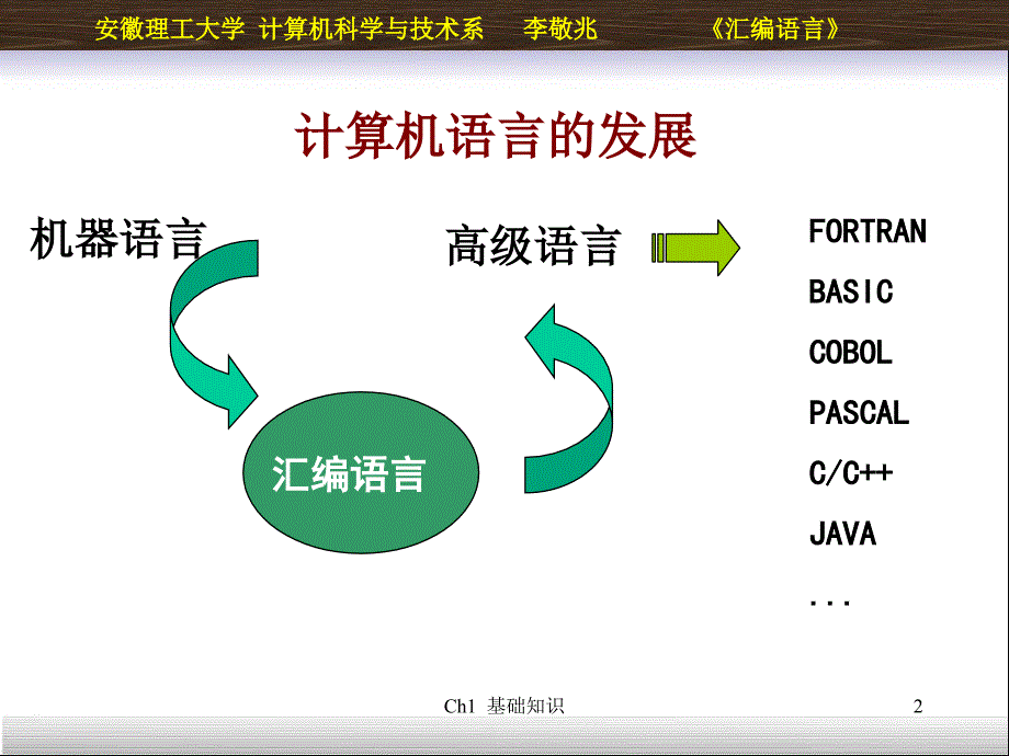 IBM-PC汇编语言(①基础知识)_第2页