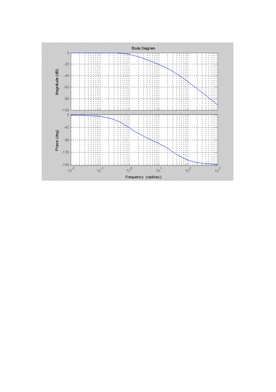 matlab绘制系统函数波特图_第3页