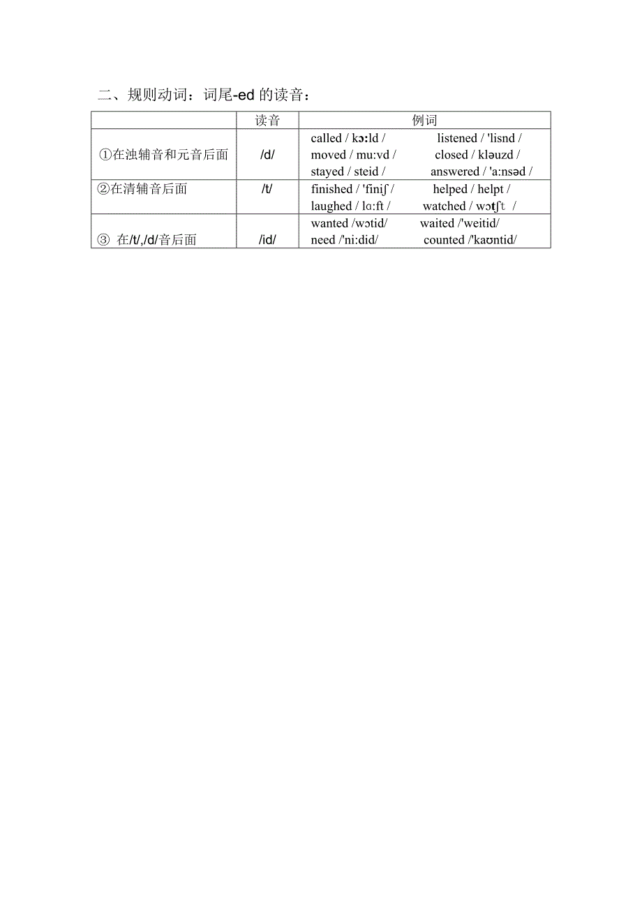 动词的过去式过去分词的构成及其读音_第2页