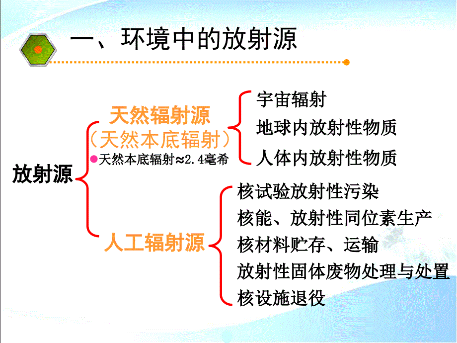 物理性污染控制3放射性污染及其控制_第4页