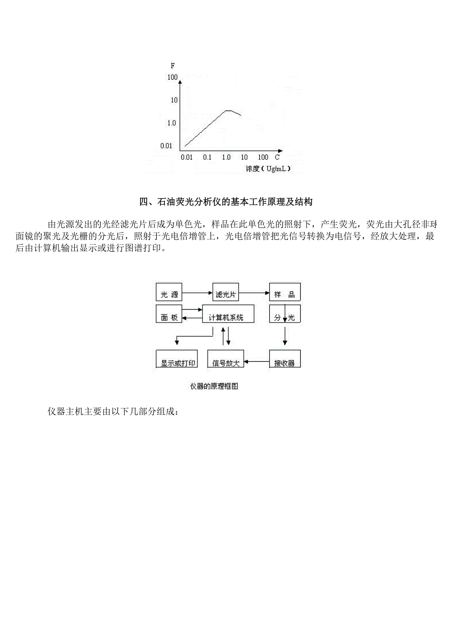 荧光分析仪的原理及常见故障处理_第2页