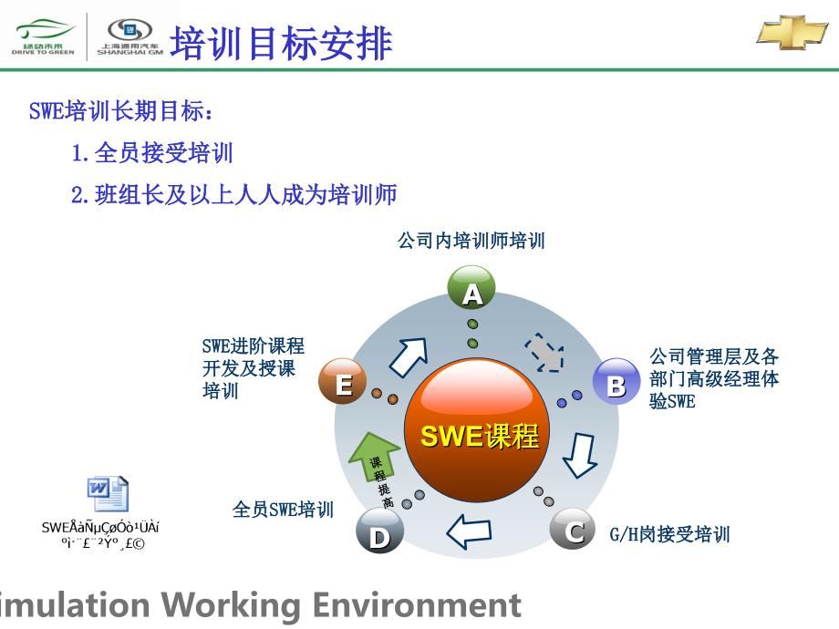 上海通用SWE模拟工作环境简介_第4页