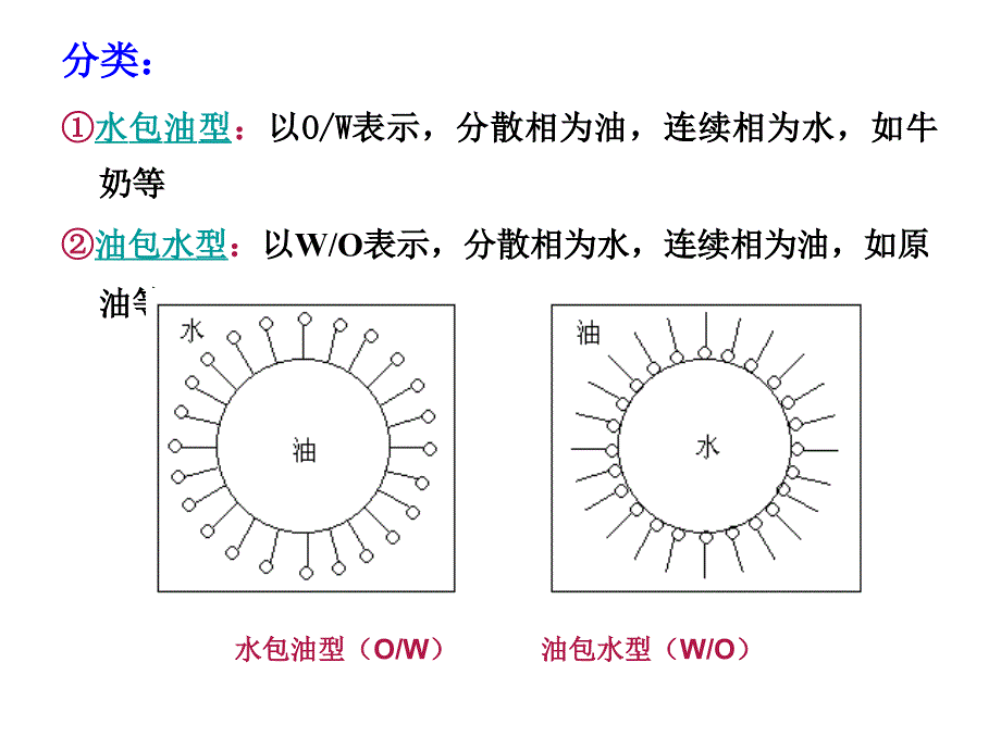 乳化作用及手感剂滑爽剂_第4页