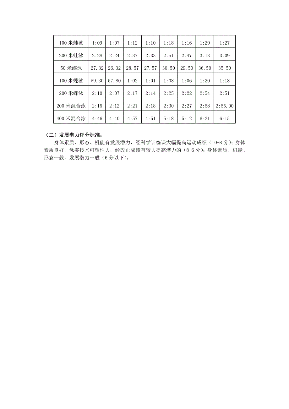 游泳高水平运动员测试表_第3页