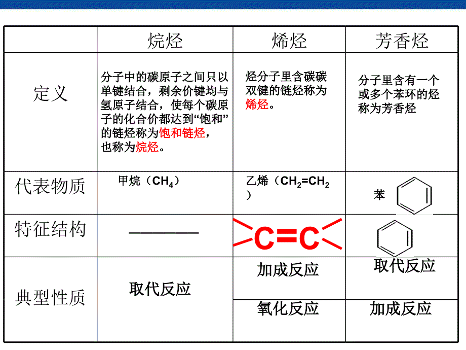 生活中常见的有机物乙醇_第2页