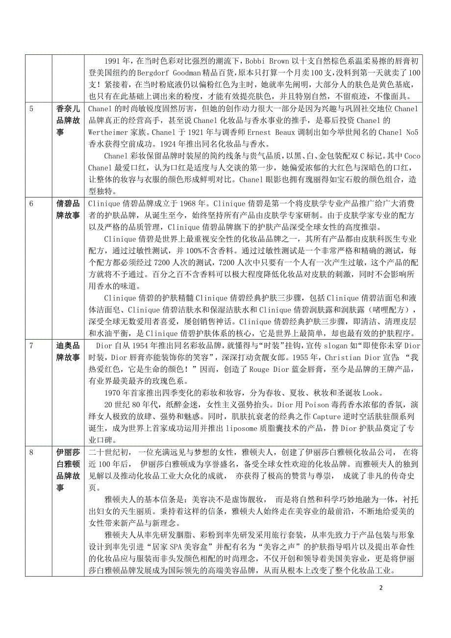 化妆品品牌故事-30个国际品牌1个国内品牌_第2页