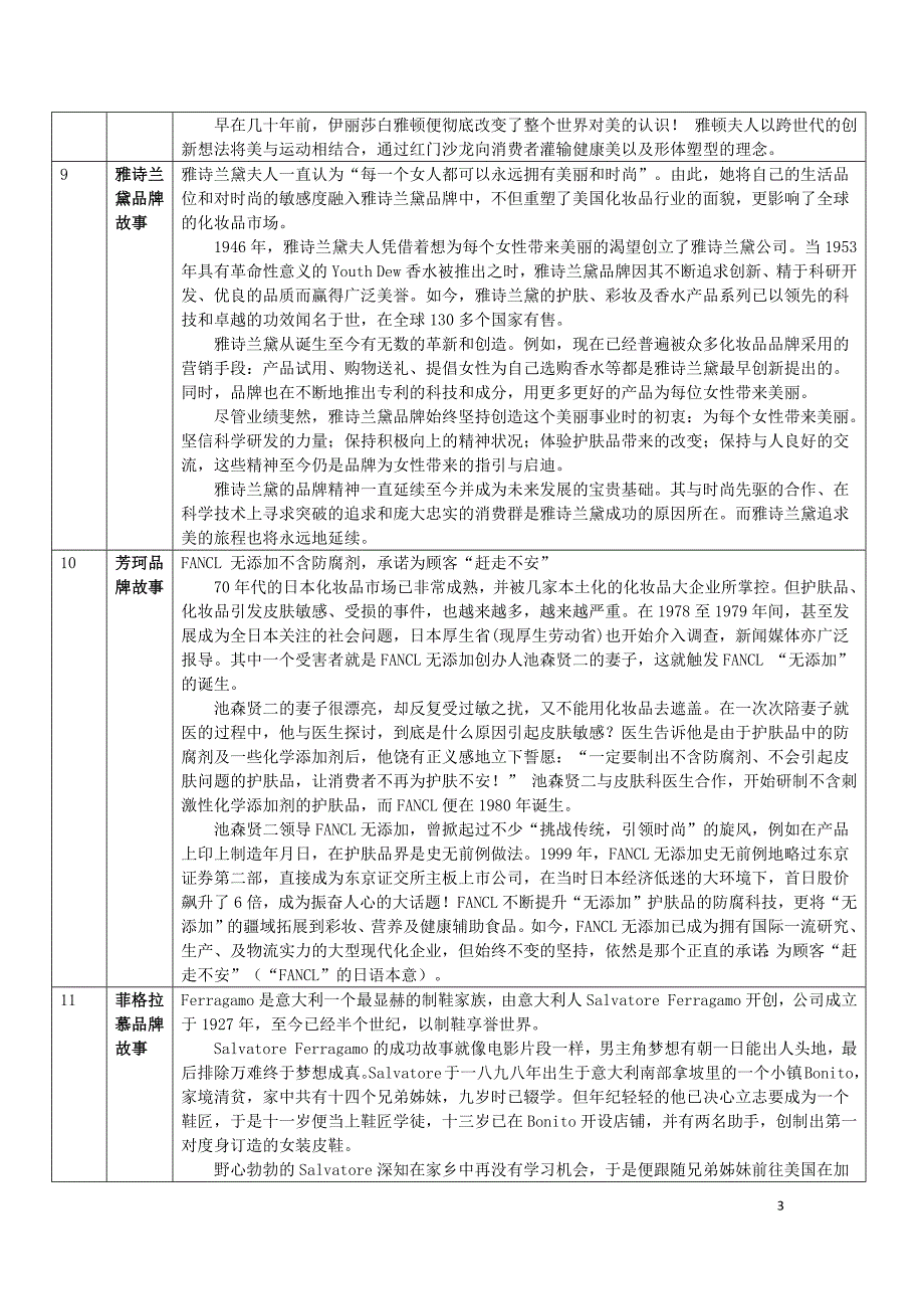 化妆品品牌故事-30个国际品牌1个国内品牌_第3页