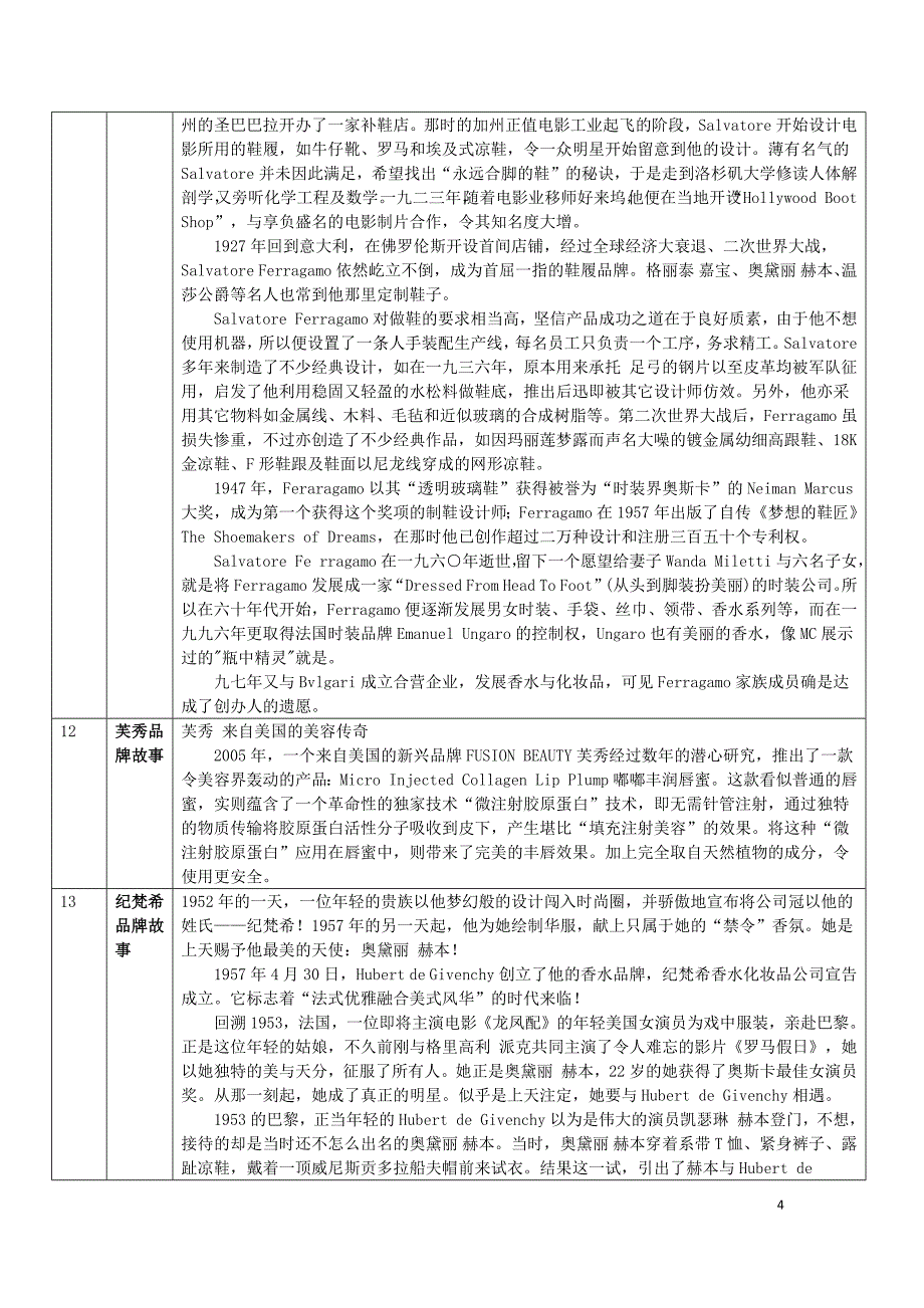 化妆品品牌故事-30个国际品牌1个国内品牌_第4页