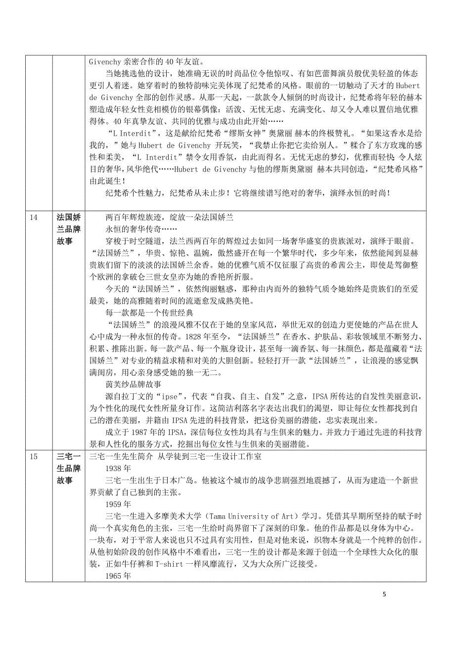 化妆品品牌故事-30个国际品牌1个国内品牌_第5页