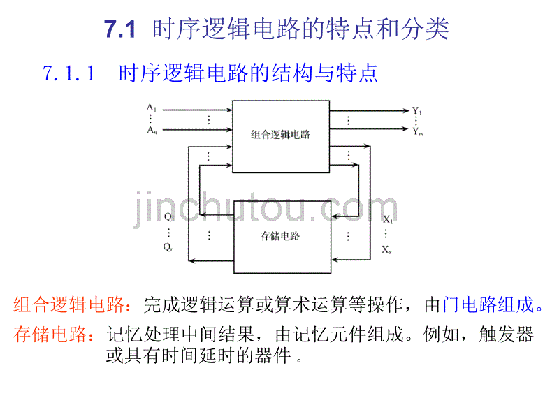重庆大学数电(唐治德版)时序逻辑电路的分析与设计_第3页
