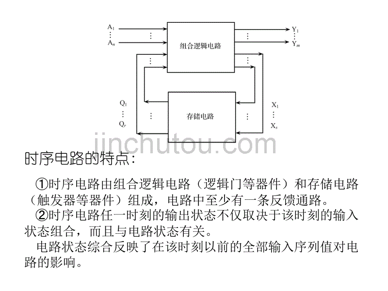 重庆大学数电(唐治德版)时序逻辑电路的分析与设计_第5页