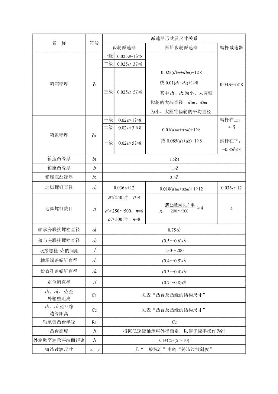 减速器箱体主要结构尺寸_第1页