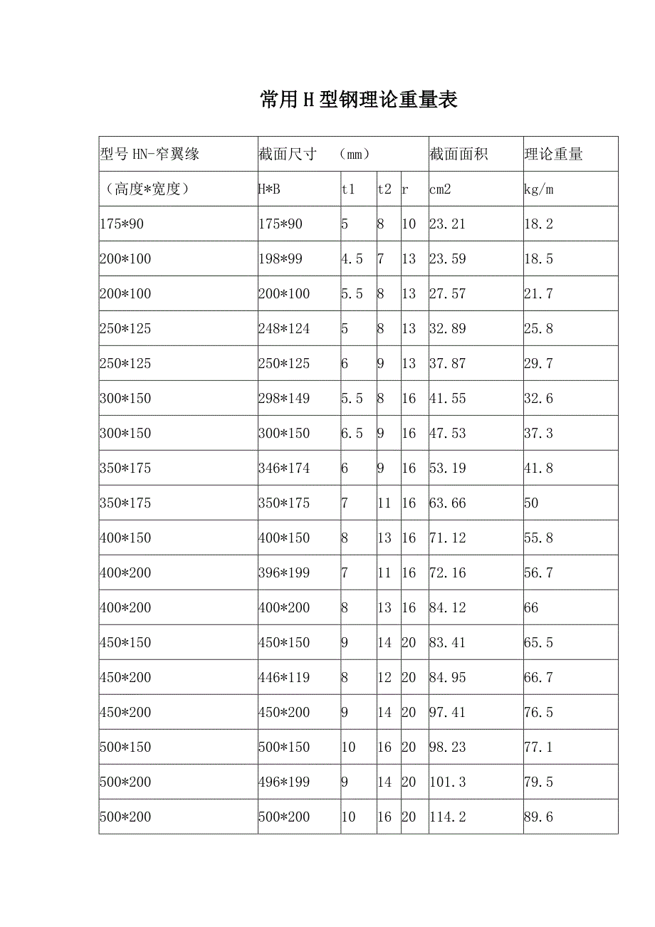 常用H型钢理论重量表_第1页