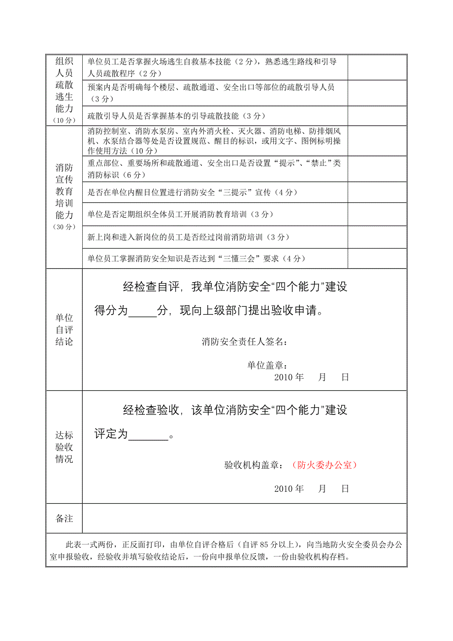 “四个能力”建设达标验收申报表_第2页