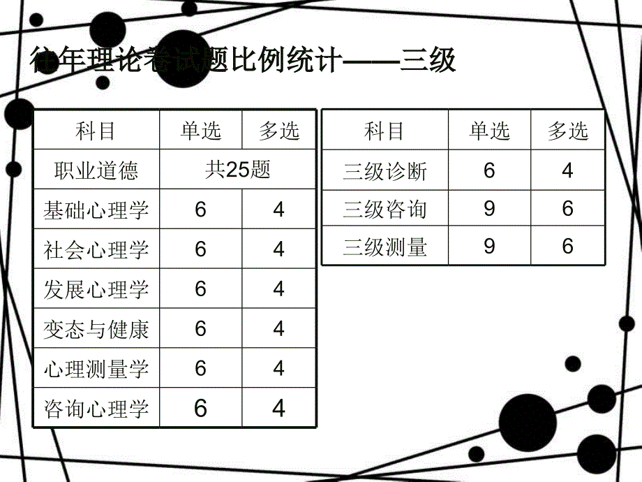 091020下半年理论大综合_第4页