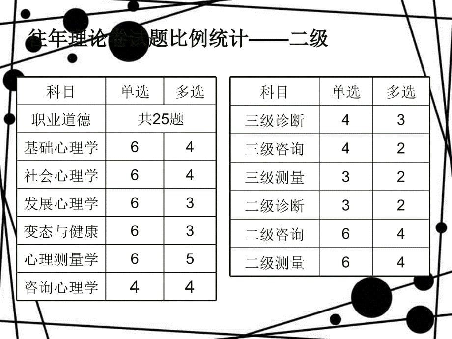 091020下半年理论大综合_第5页