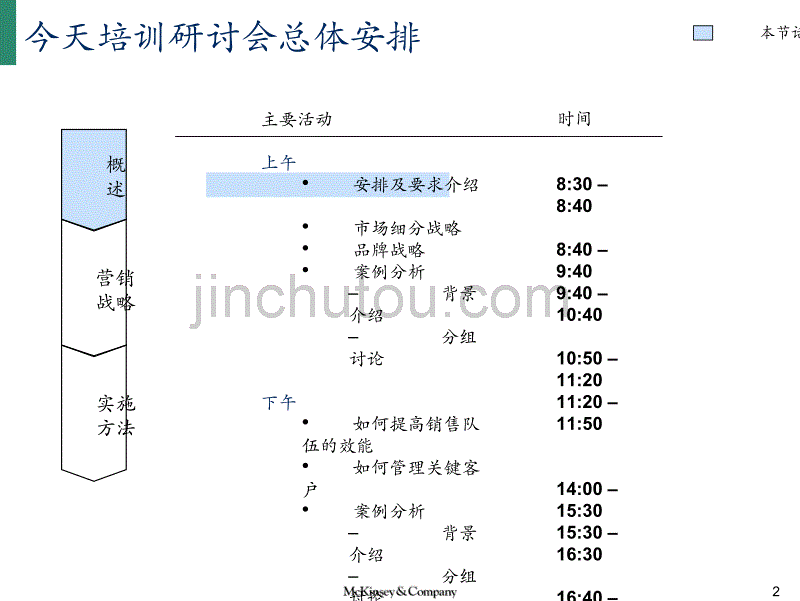 中国邮政营销培训讲座_第2页