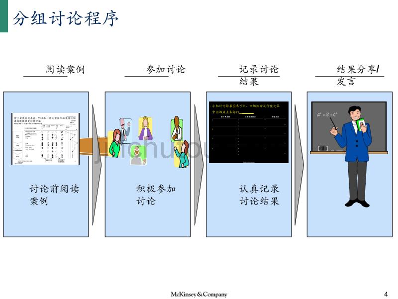 中国邮政营销培训讲座_第4页