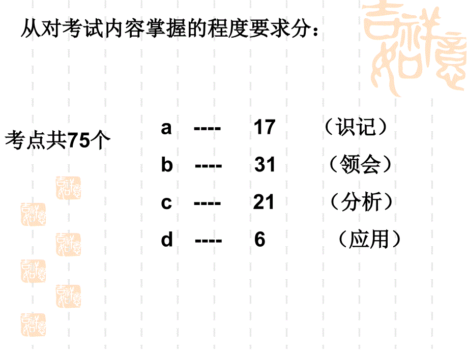 嘉兴09年会考研讨三平湖当高-(陈宏)会考研讨_第2页