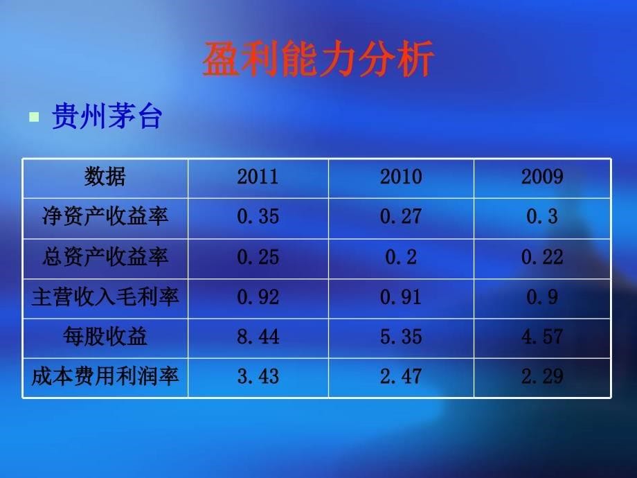 茅台集团与汾酒集团财务报表对比分析_第5页