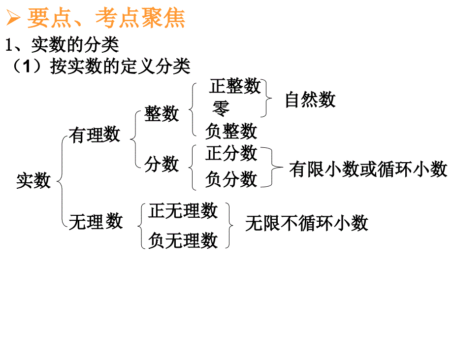 专题复习——数与式[下学期]北师大版_第2页