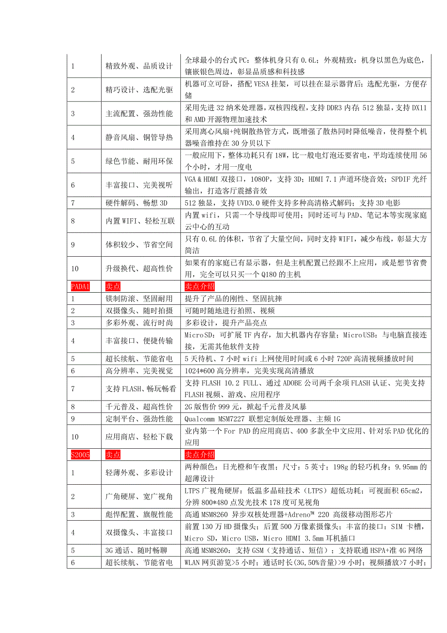 北京话术抽查关系到店面资源请重视_第4页