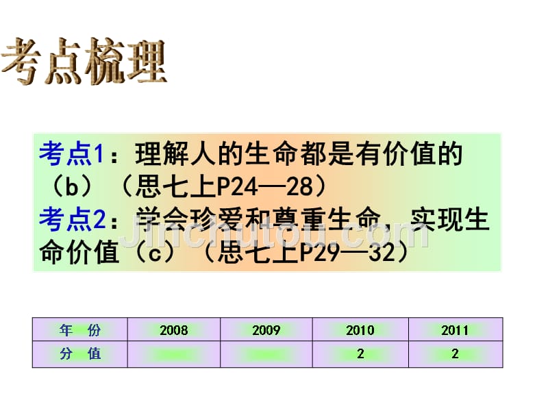 考点3-4正确认识自我_第1页