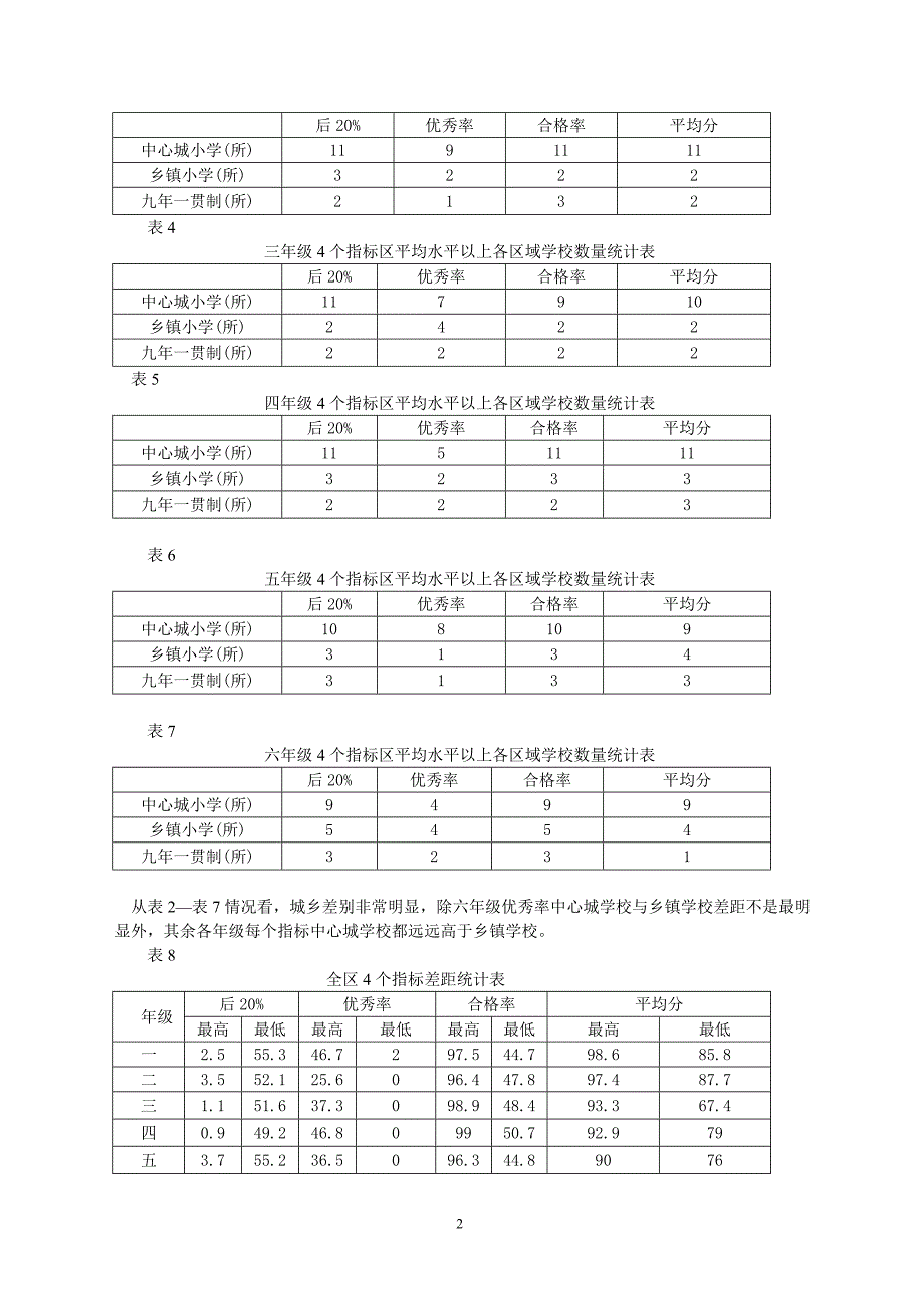 2007学年第一学期小学语文数学期末试卷分析_第2页