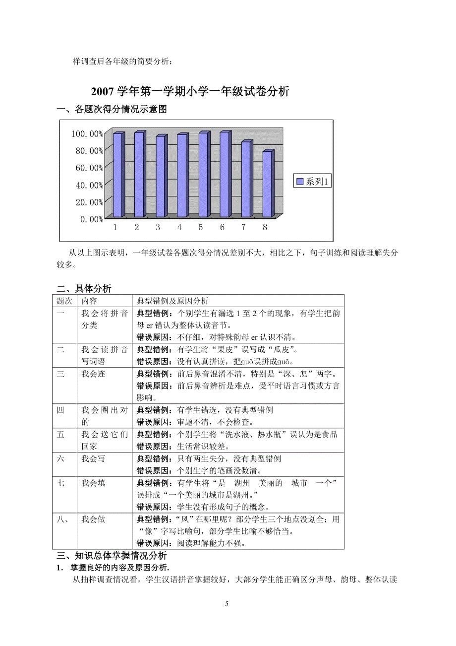 2007学年第一学期小学语文数学期末试卷分析_第5页