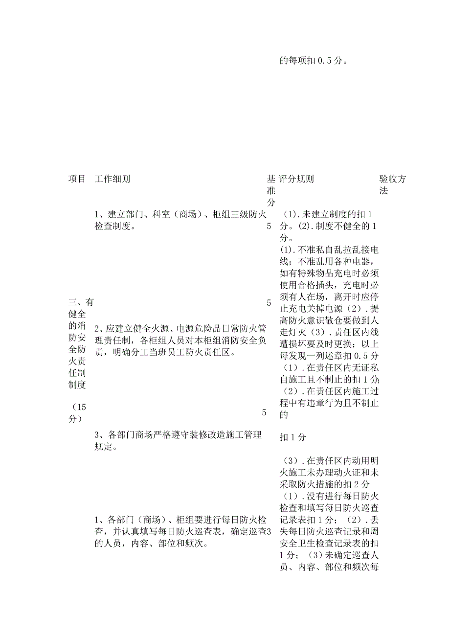 消防安全培训资料德州银座商城安全考核管理办法_第4页