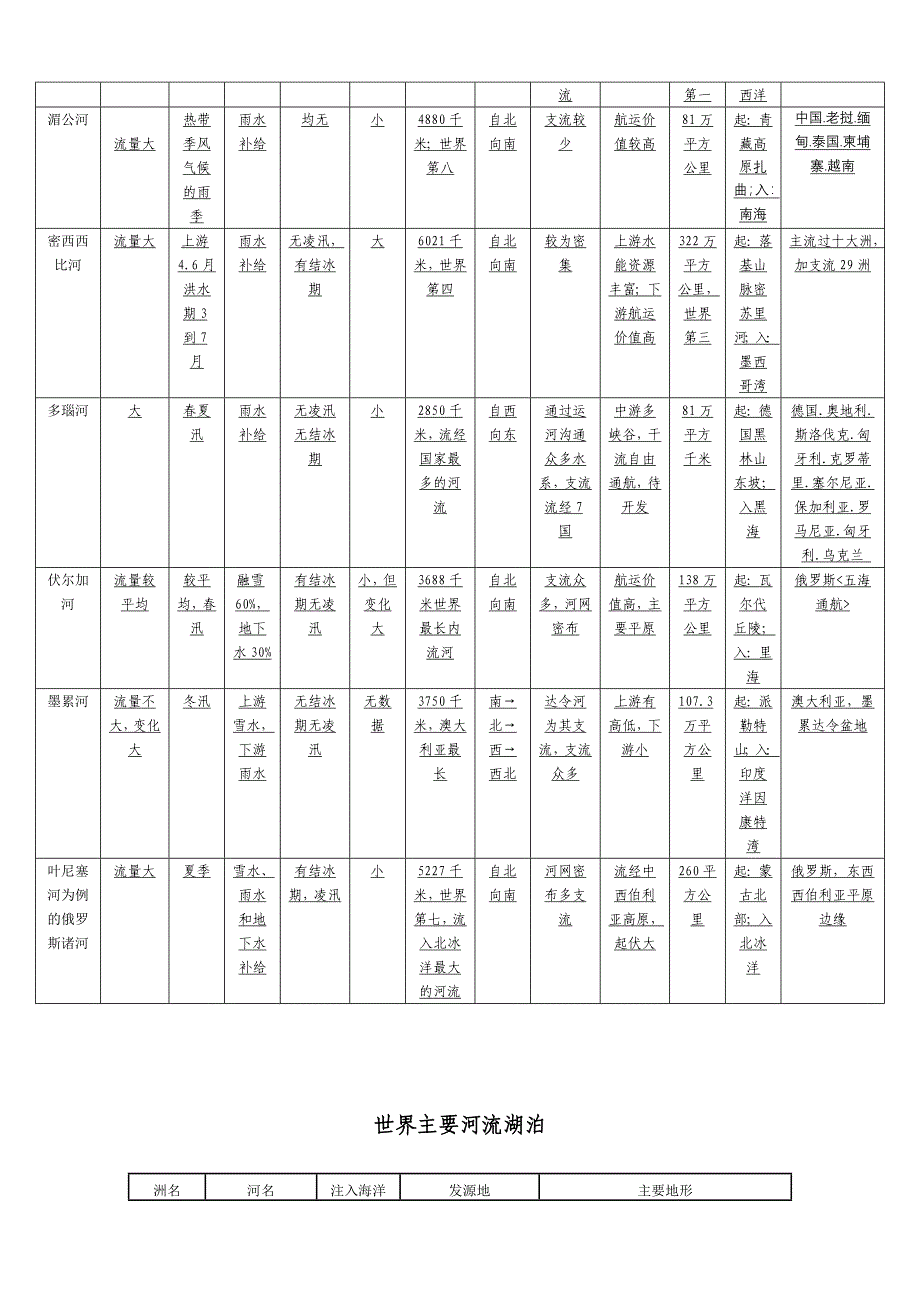 重要大江大河流域概况_第2页