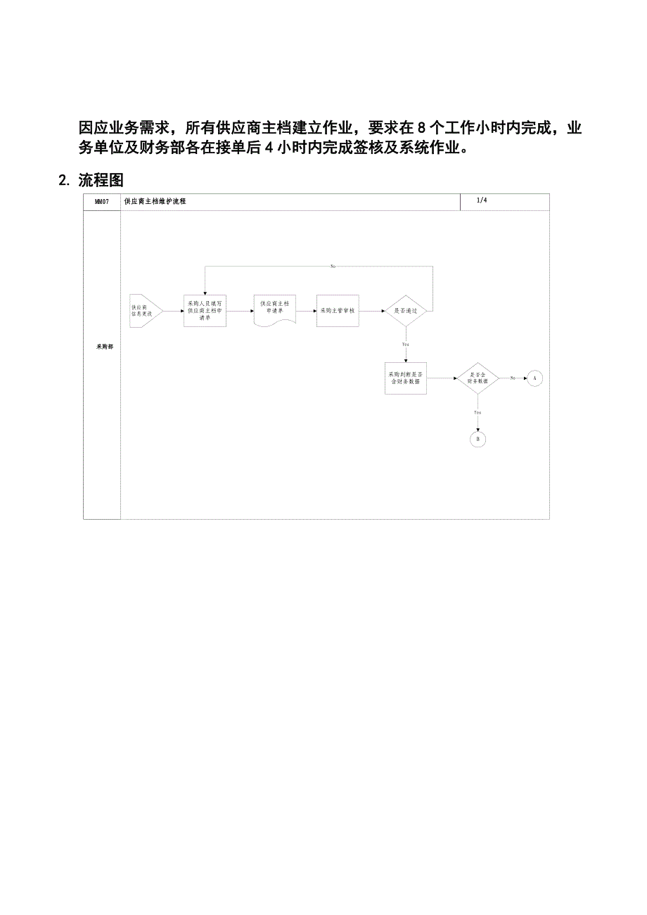 -MM07供应商主档维护流程_第2页